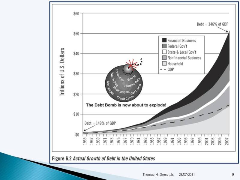 Total Debt for All Sectors--US Economy