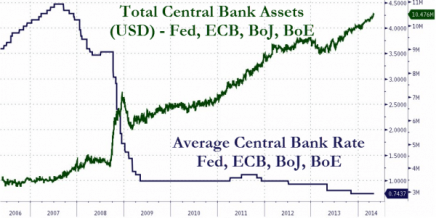 Interest Rate Elephant In The Room