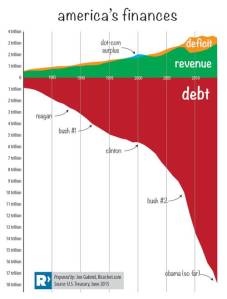 USDebt&deficits